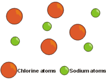 illustration of chlorine and sodium atoms