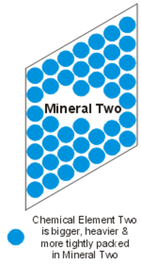 mineral illustration big elements